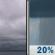 Tuesday: Cloudy then Slight Chance Rain Showers